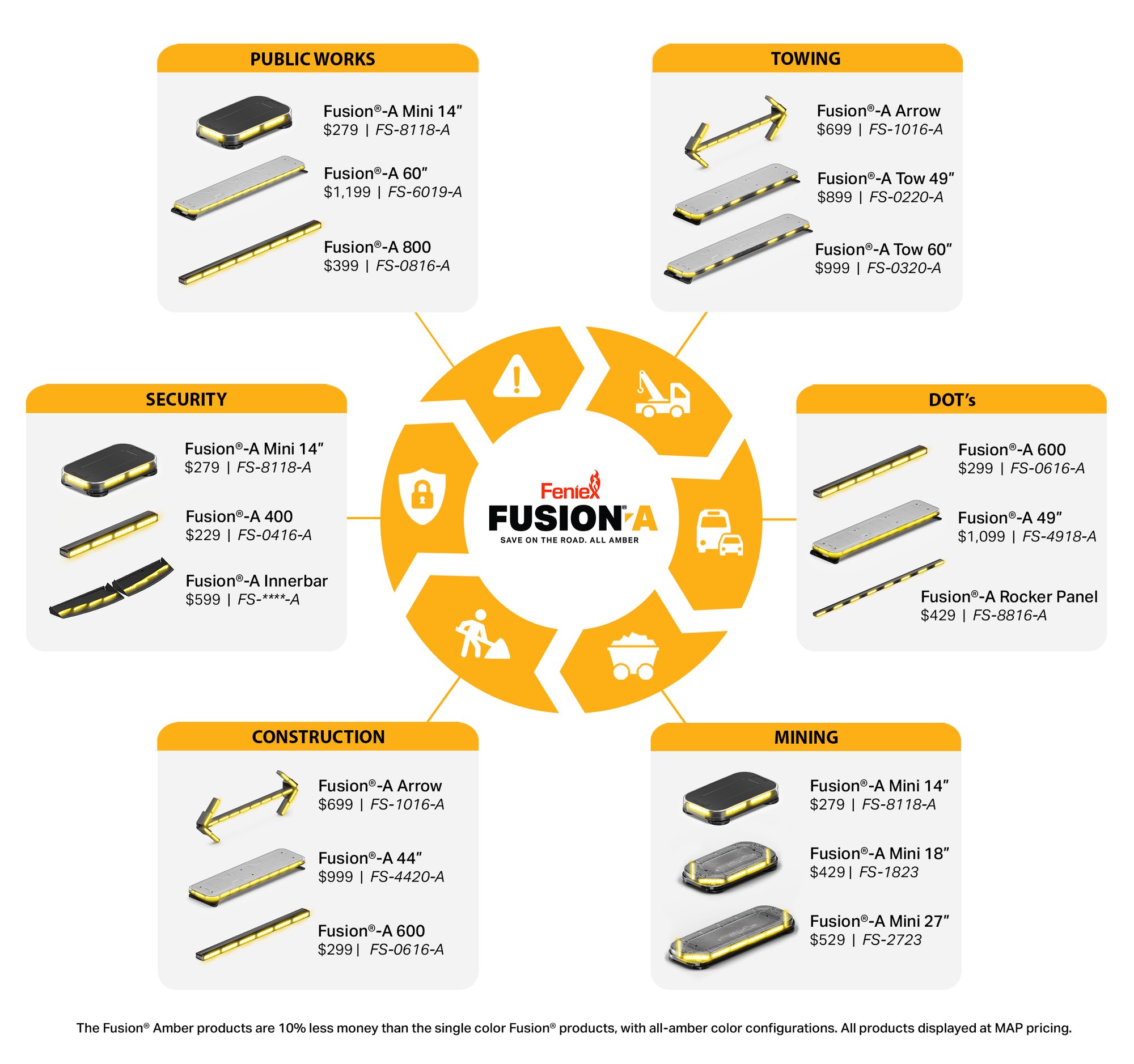 Fusion-A Application Infographic-3